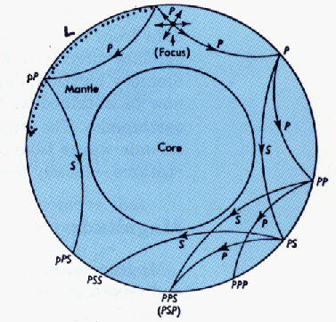 Seismic Waves 1