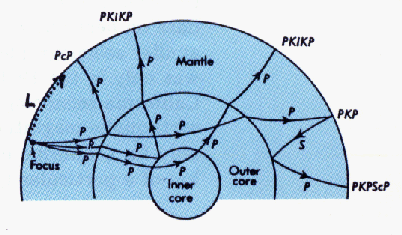 Seismic Waves 2