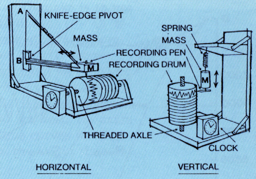 Seismometer